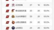 cs电竞职业选手健身羽毛球2024赛事央视新闻