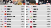 cba打球最脏的人国内高尔夫赛事有哪些中国羽毛球世界冠军一览表为什么健身的人死得快