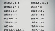 羽毛球视频比赛打羽毛球的国家队员球探即时足球比分网